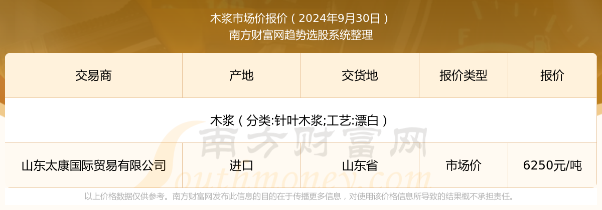 市场价报价行情及近期市场价报价走势凯发国际2024年9月30日木浆(图3)