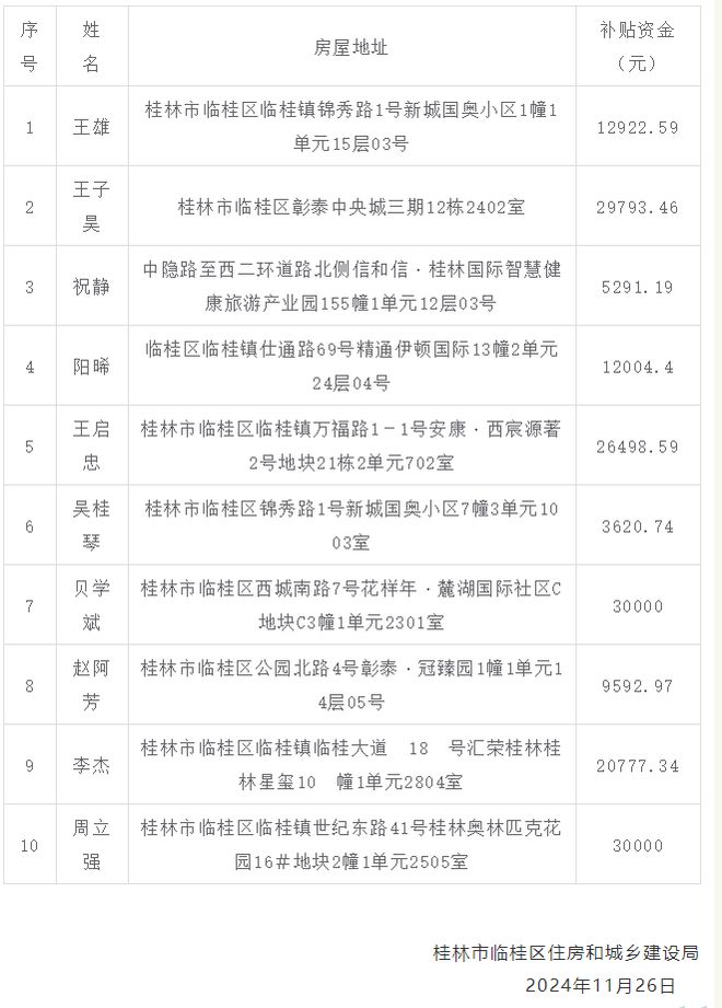 补贴！广西建筑装饰协会发布最新提醒k8凯发网站事关桂林市民装修申领(图1)