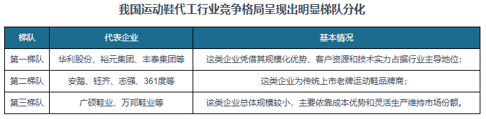 究与发展前景预测报告（2024-2031年）凯发K8旗舰厅中国运动鞋代工行业现状