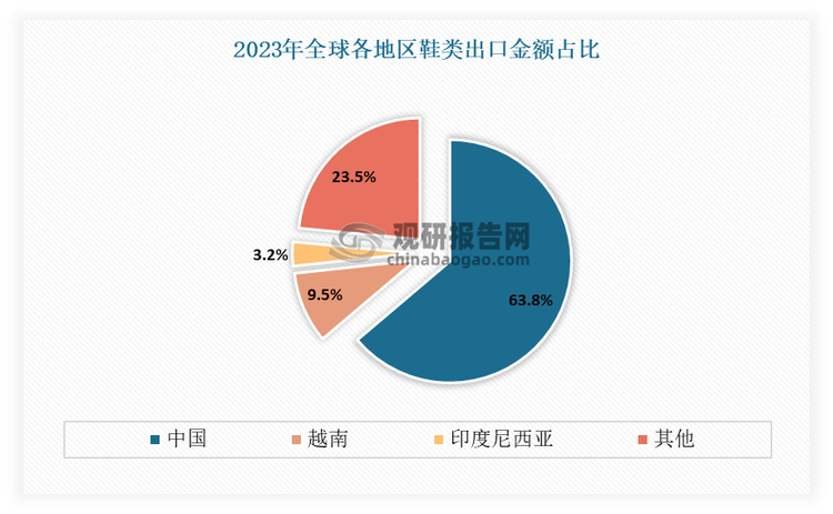 究与发展前景预测报告（2024-2031年）凯发K8旗舰厅中国运动鞋代工行业现状深度研(图2)