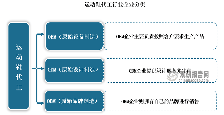 究与发展前景预测报告（2024-2031年）凯发K8旗舰厅中国运动鞋代工行业现状深度研(图5)