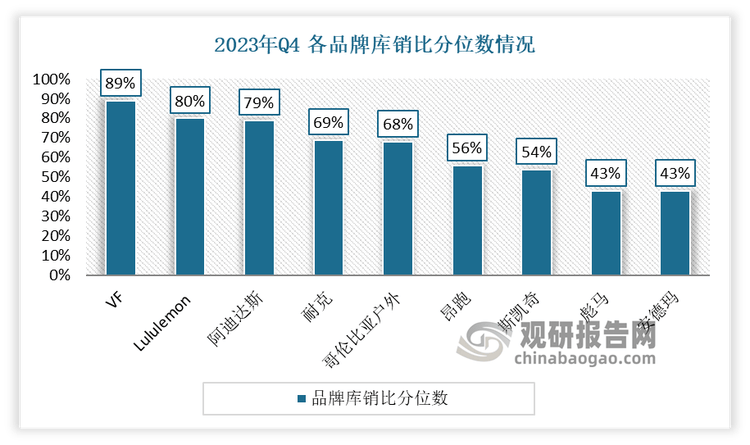 究与发展前景预测报告（2024-2031年）凯发K8旗舰厅中国运动鞋代工行业现状深度研(图7)