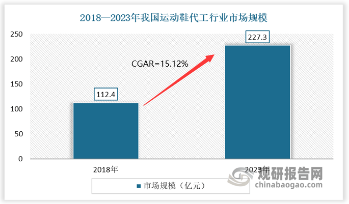 究与发展前景预测报告（2024-2031年）凯发K8旗舰厅中国运动鞋代工行业现状深度研(图6)