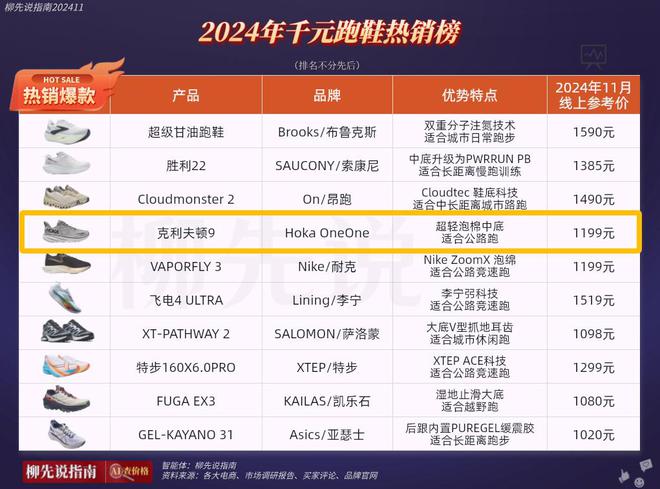 小众鞋在华焕发第二春价格不便宜但受追捧K8凯发集团四年涨了1000%！法国(图2)