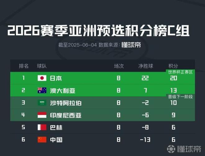 胜则大概率附加赛本轮输印尼直接出局凯发一触即发国足末两轮形势：两连(图3)
